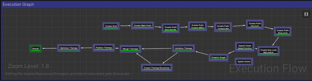 Graph-View Graph View