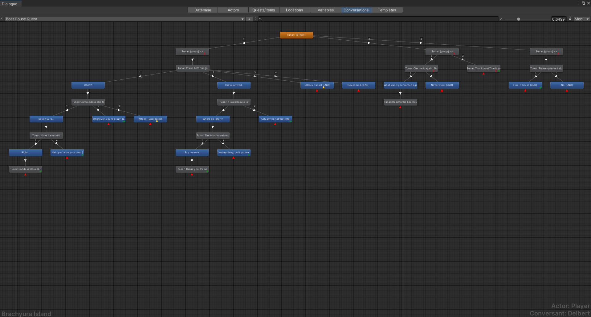 Dialogues Dialogue tree.